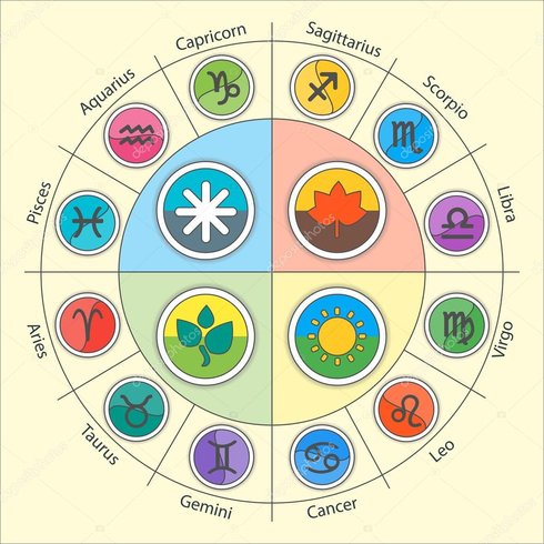 zodiac with seasons.jpg
