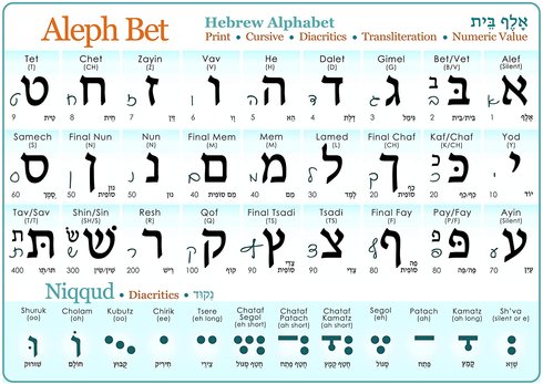 hebrew alphabet and niqud.jpg