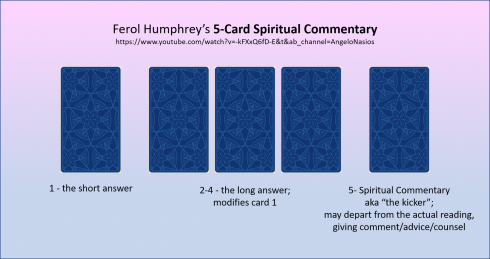 5-Card Spiritual Commentary.png