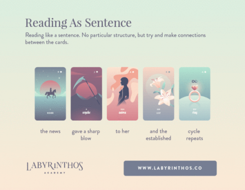 how-to-read-five-card-seven-card-lenormand-spreads-infographic-sentence_grande.png