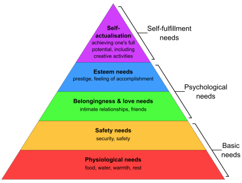 Maslow's_Hierarchy_of_Needs2.svg.png