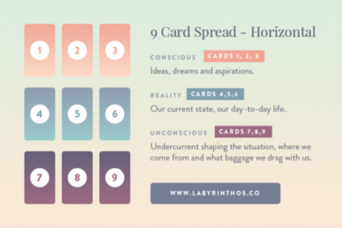 how-to-read-box-portrait-9-card-lenormand-spreads-horizontal-cards_grande.png