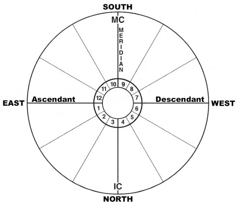 Astrology chart.jpg