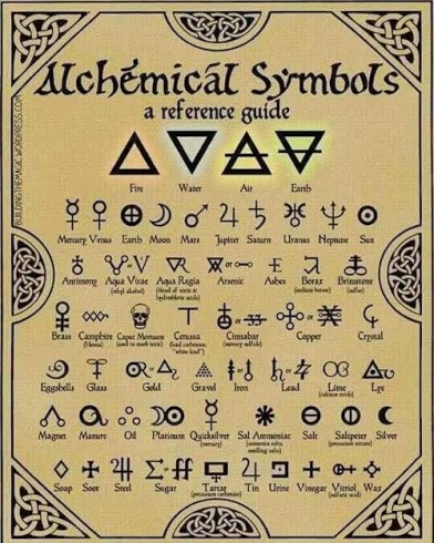 Alchemy symbols.jpg